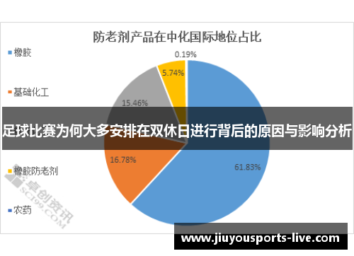 足球比赛为何大多安排在双休日进行背后的原因与影响分析